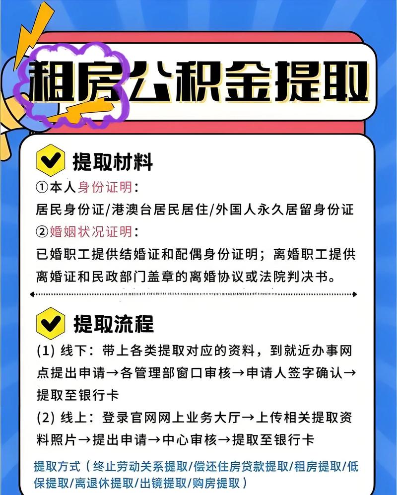 公积金提取资料准备齐全为何审核慢
